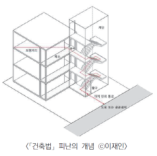 피난의 개념